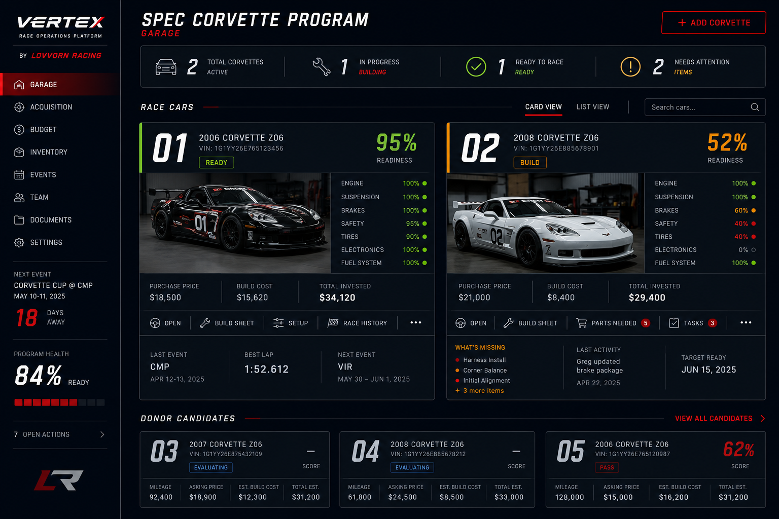Garage view — a program-level dashboard for the team's race cars and prospect candidates